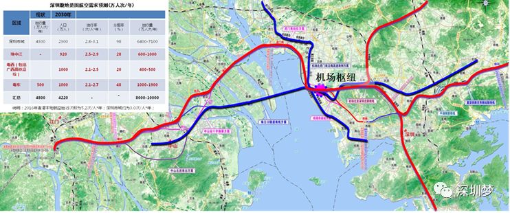 另外,机场东枢纽站已完成建筑方案的招标,不仅引入深大城际(预计2025