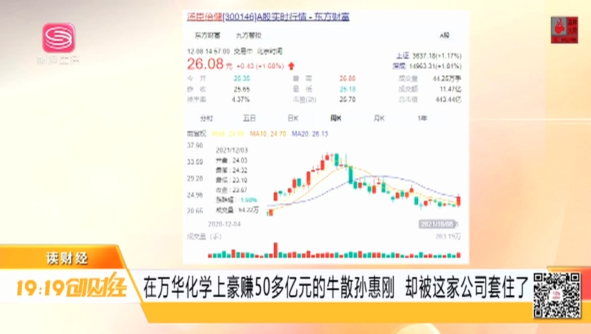 在万华化学上豪赚50多亿元的牛散孙惠刚却被这家公司套住了