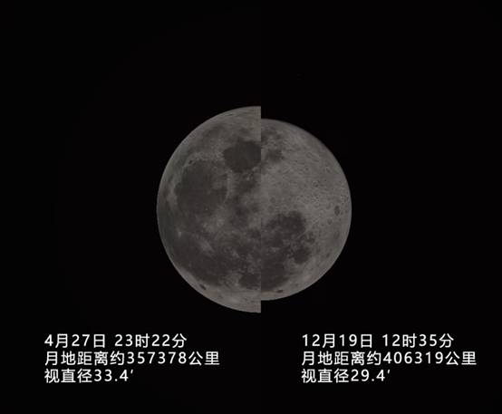 2021年第二大满月与最小满月对比示意图(图源:stellarium)