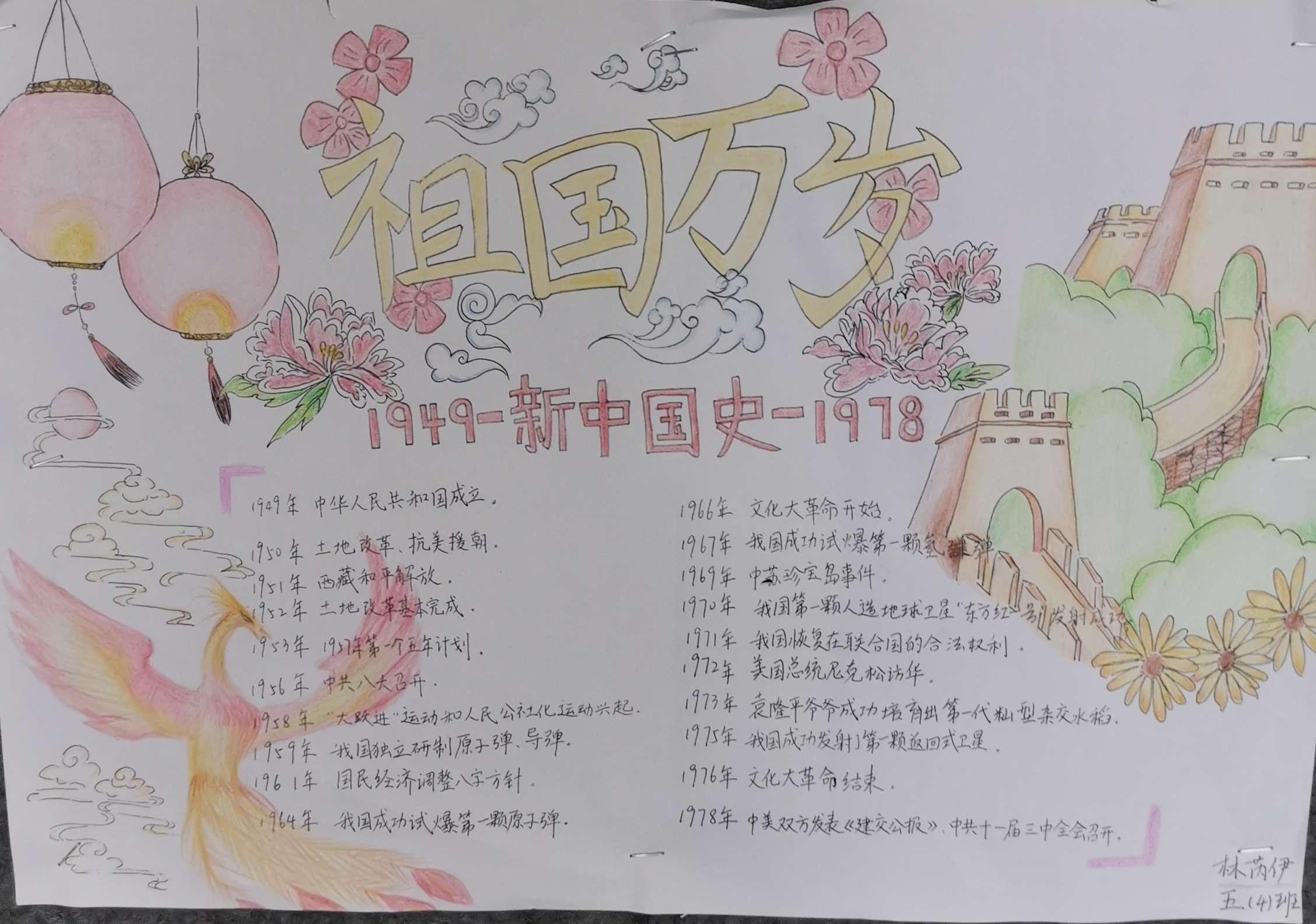 建党100周年手抄报绘画,100周年建党手绘画 【童心向党】百外春蕾小学向建党100周年献礼