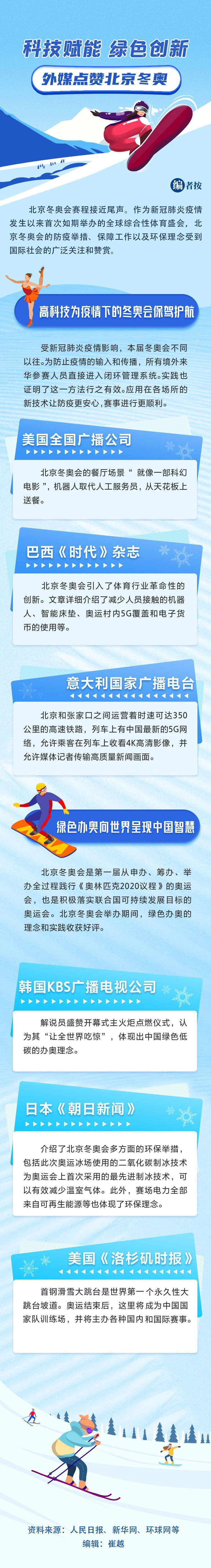 海外媒体点赞北京冬奥：科技赋能 绿色创新