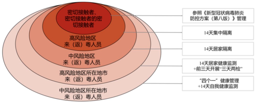 深圳疫情圈层图图片