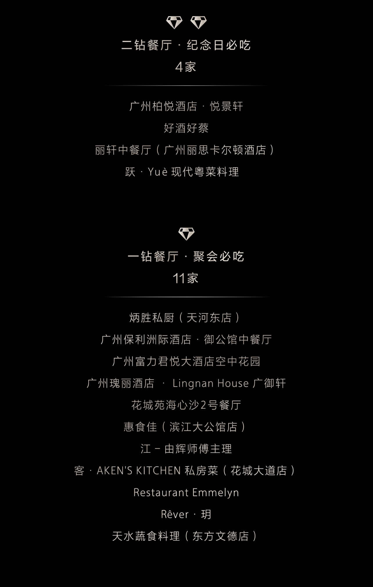 必收2022黑珍珠餐厅指南发布广东钻级餐厅探觅攻略来了