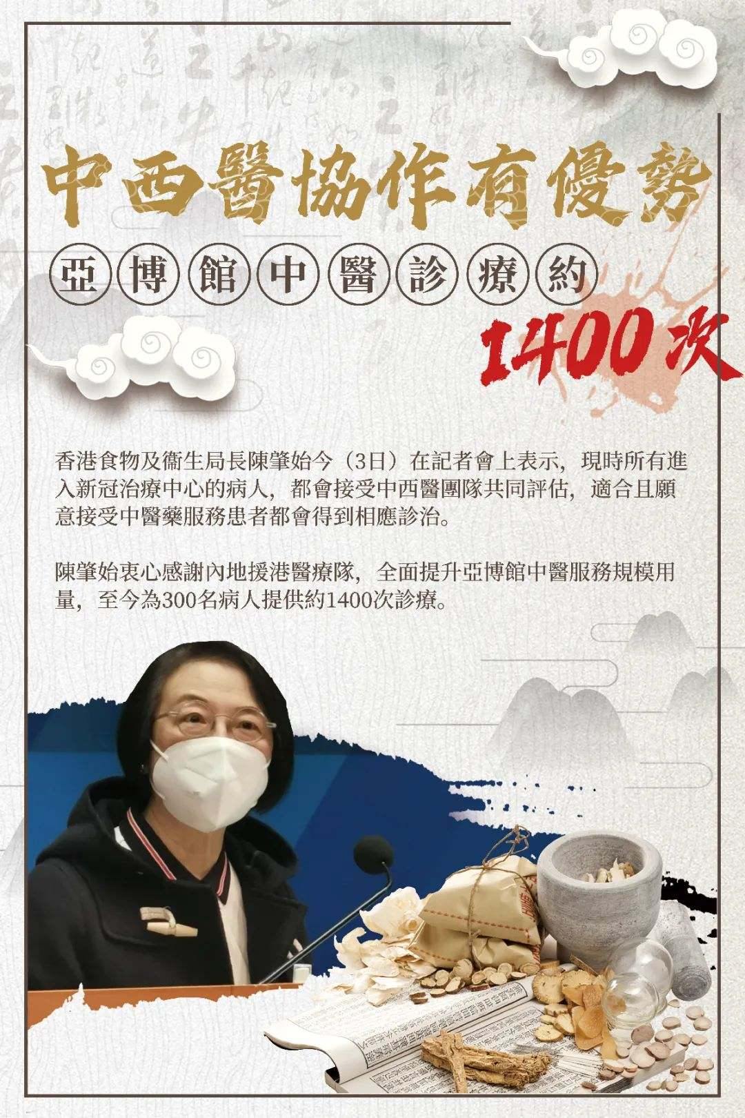 香港重症及死亡个案回落中医抗疫受欢迎丨香港一日