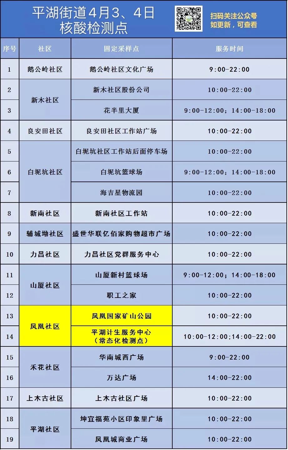 注意深圳多地4月4日免费核酸检测点汇总来啦附查询入口