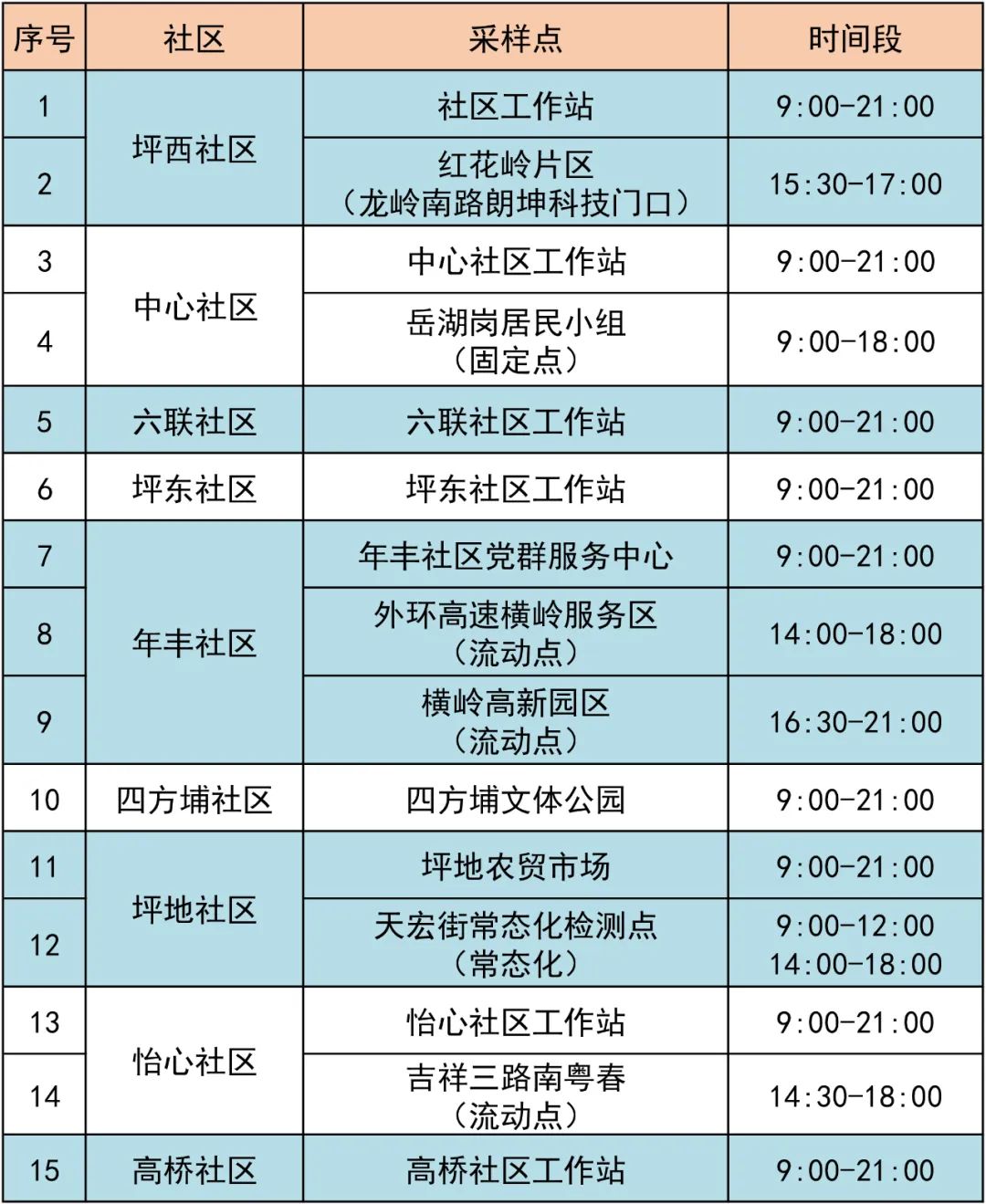注意深圳多地4月4日免费核酸检测点汇总来啦附查询入口