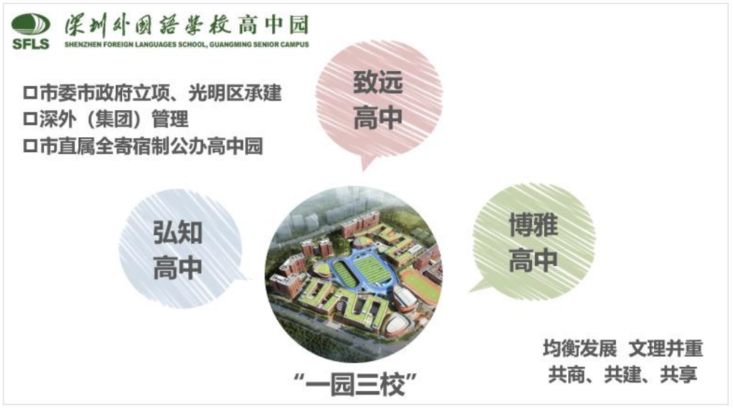 进度89光明高中园三所高中可实现课程互选活动互融师资共享