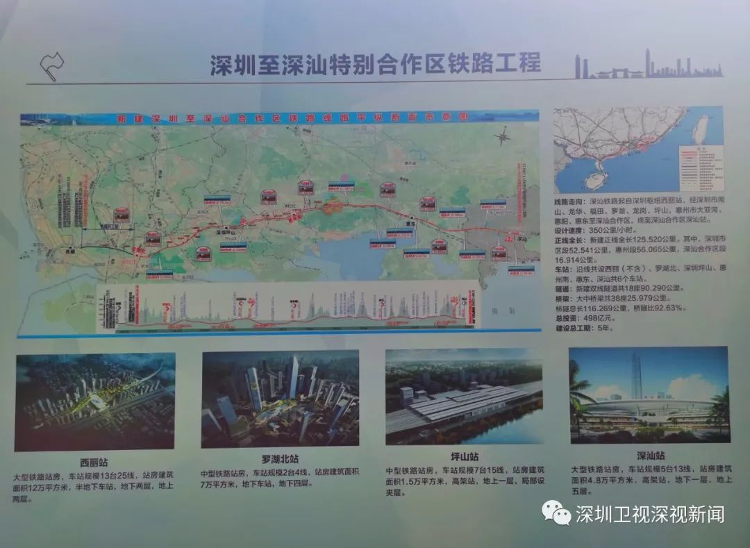 全力冲刺抢进度!总投资超3700亿元,深圳新一批项目开工