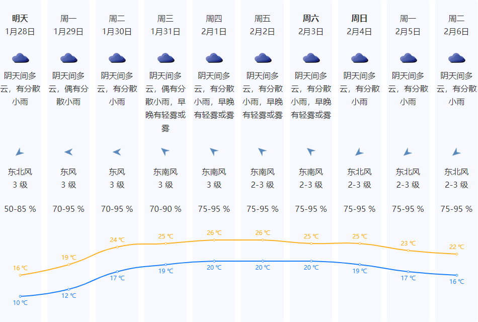 深圳过年天气提前剧透终于来了
