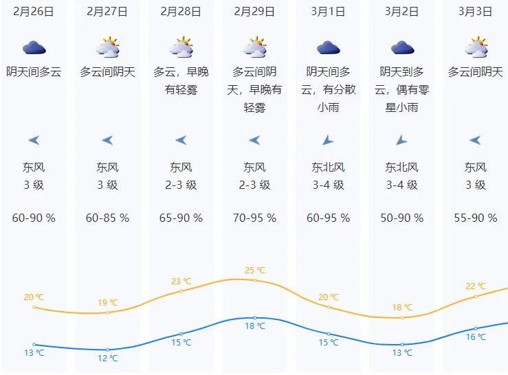 广东多个寒冷预警信号生效中深圳本周天气