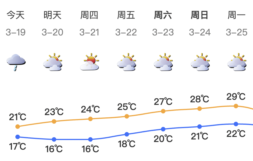 shenzhen weather天气深圳广播和您开启新的一天!