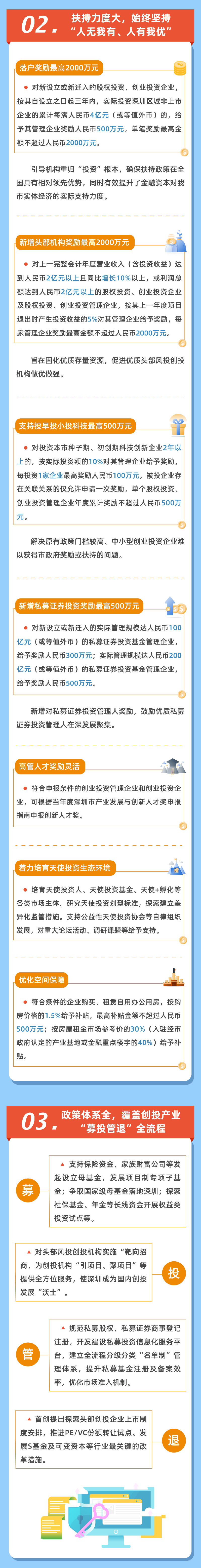 一图读懂《关于促进深圳风投创投持续高质量发展的若干措施》
