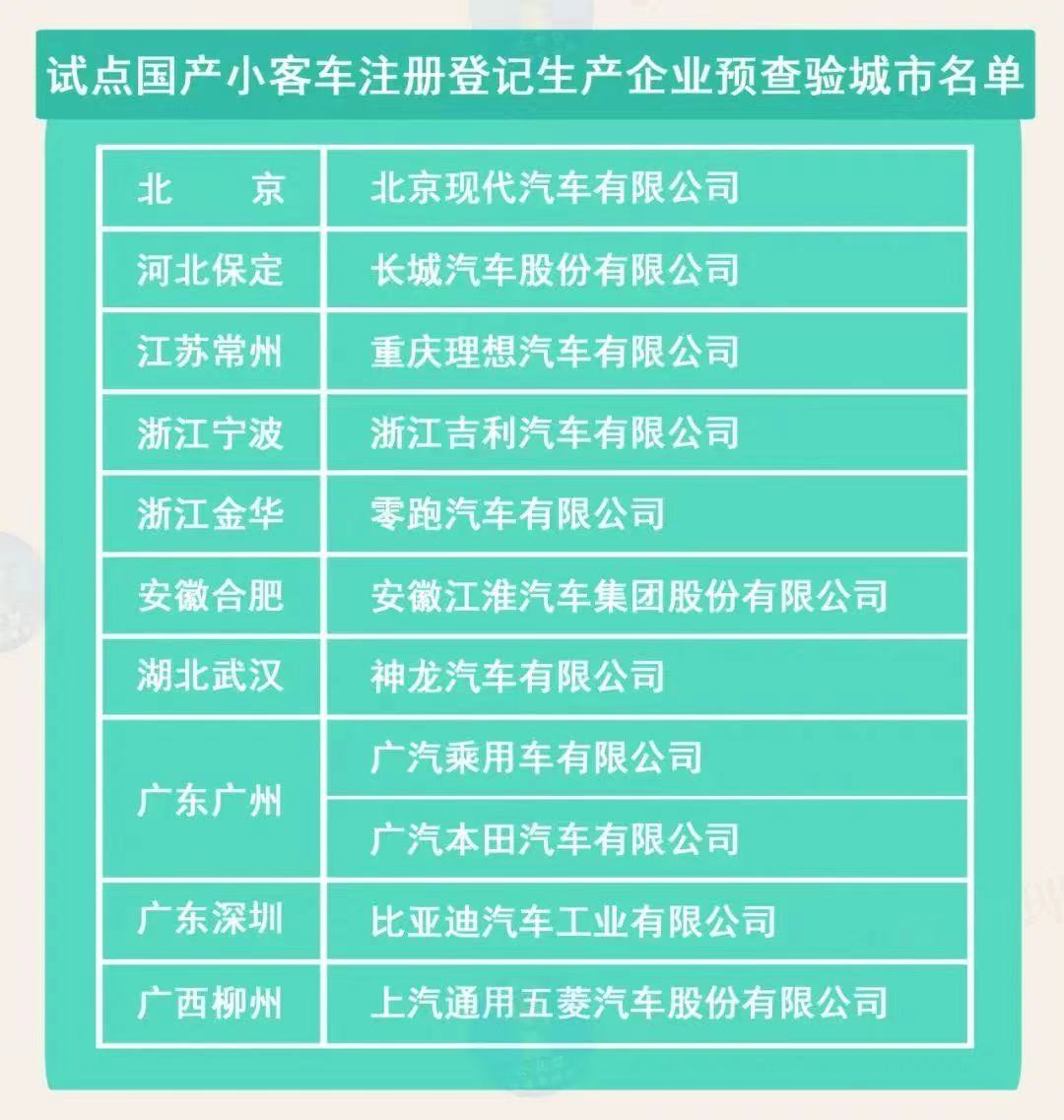 机动车登记新规5月1日起实施