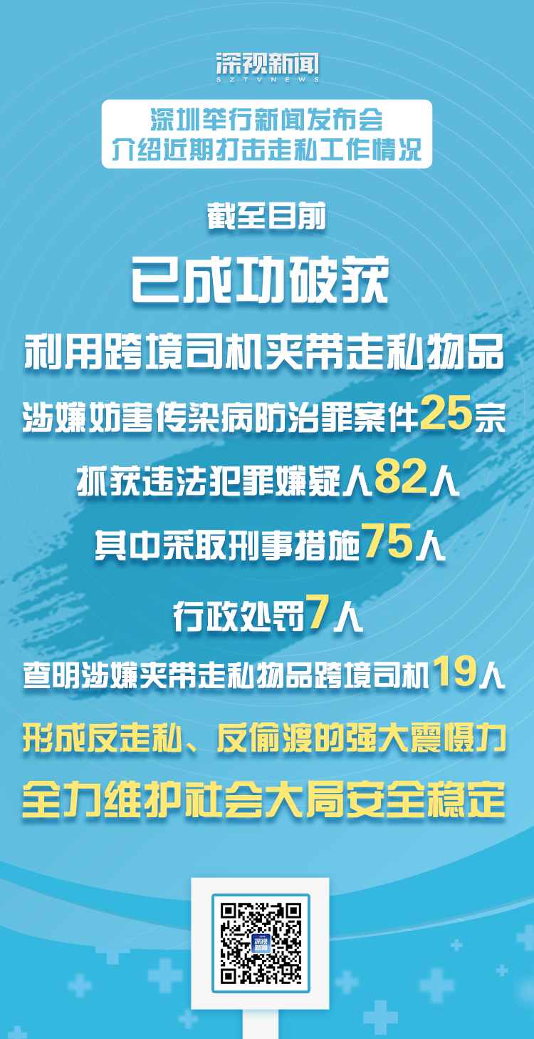 深圳市公安局破获利用跨境司机夹带走私物品 涉嫌妨害传染病防治罪案件25宗