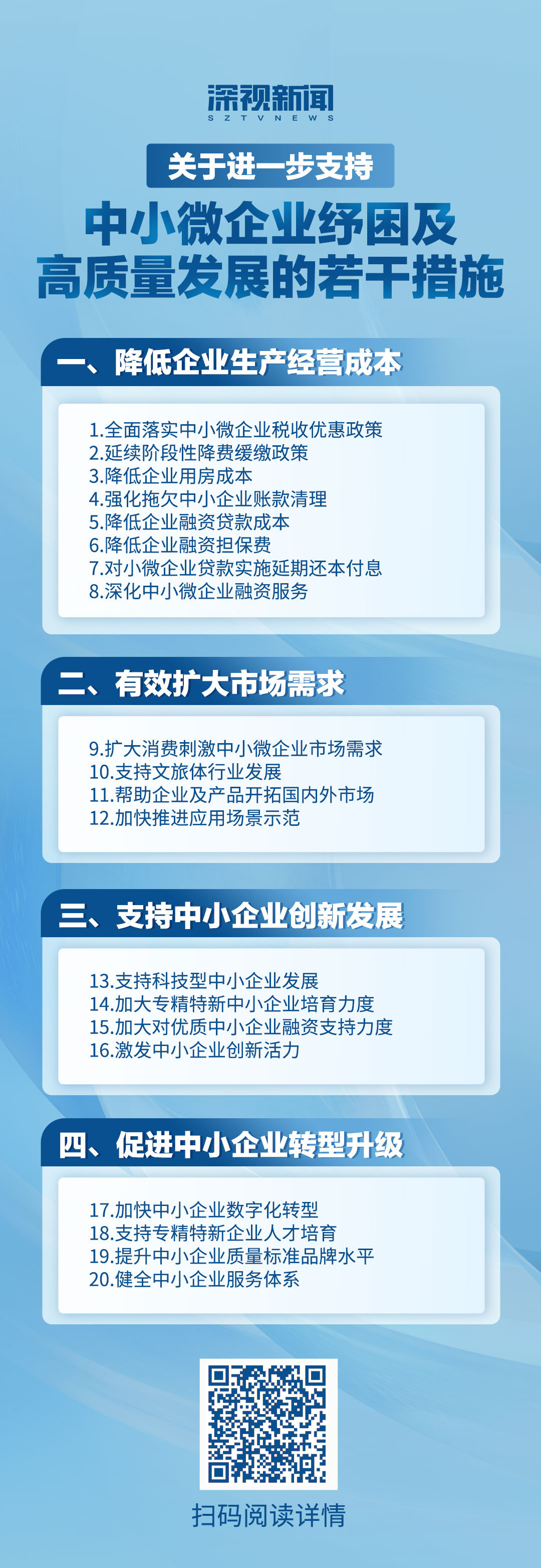 海报 | 关于进一步支持中小微企业纾困及高质量发展的若干措施